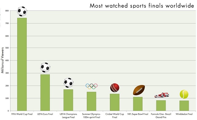 SEE..... SEEEEEEEEEEE?!!!!?!!?!?!?!?! THIS IS NOT AN OVERT ACT OF INSECURITY. NOT AT ALL. Source: http://www.carbonated.tv/sports/super-bowl-audience-infographics