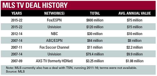More Money - More Problems from http://www.sportsbusinessdaily.com/Journal/Issues/2014/05/12/Media/MLS-TV.aspx