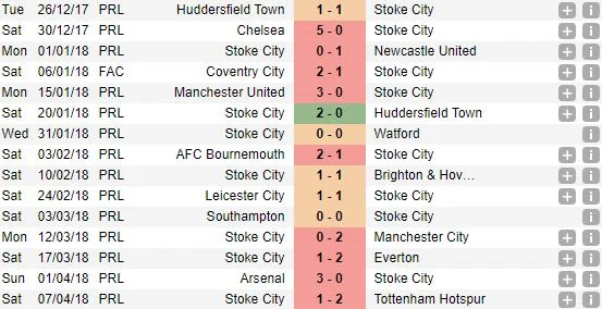 C'mon they've one once in the last 15 games! That's great!