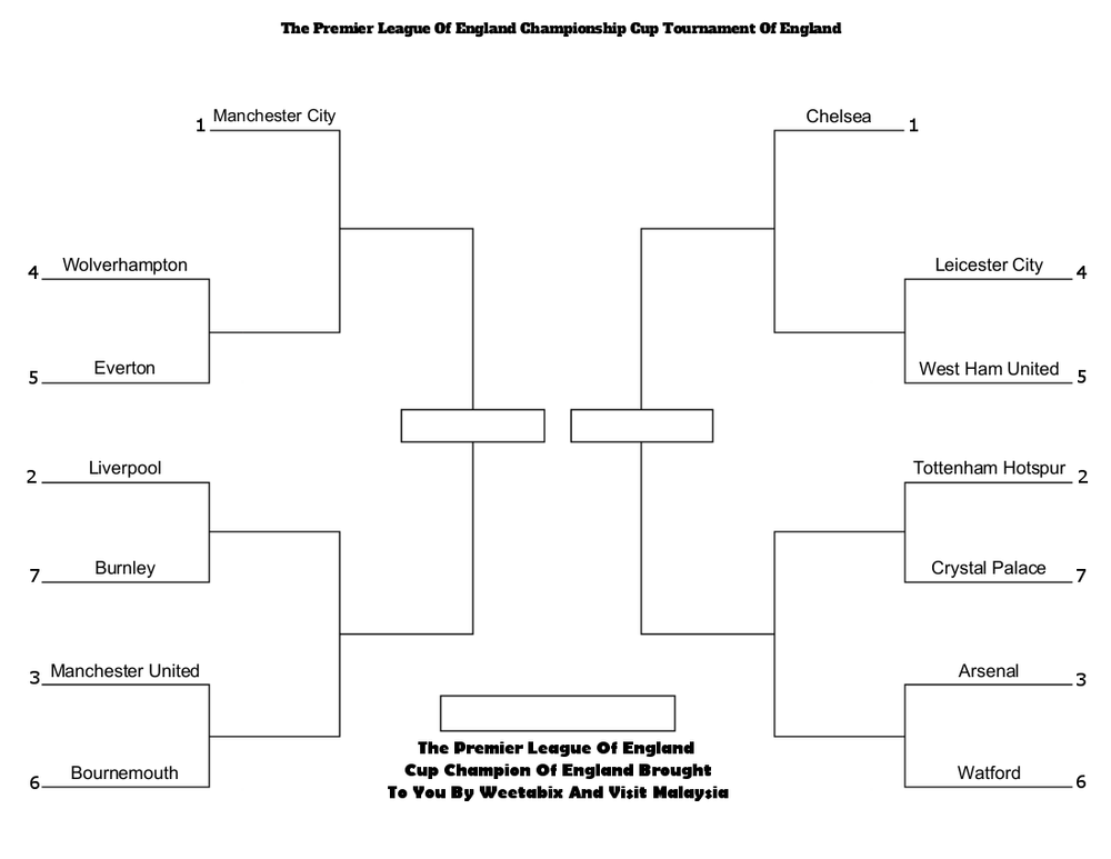 Premier League Of England Championship Cup Playoffs Start On Thursday As Two Seed Liverpool Face Seventh Seed Burnley In Western Conference Matchup The Nutmeg News