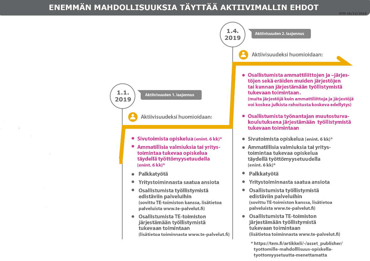 aktiiviaaa.png