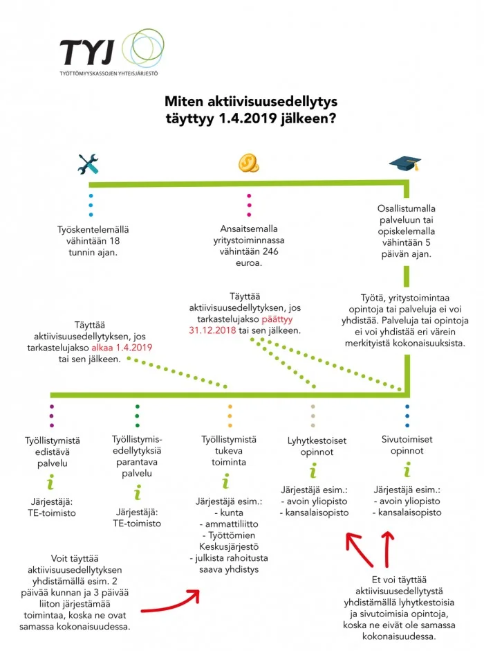 TYJ:n havaintokuva Aktiivimallista.