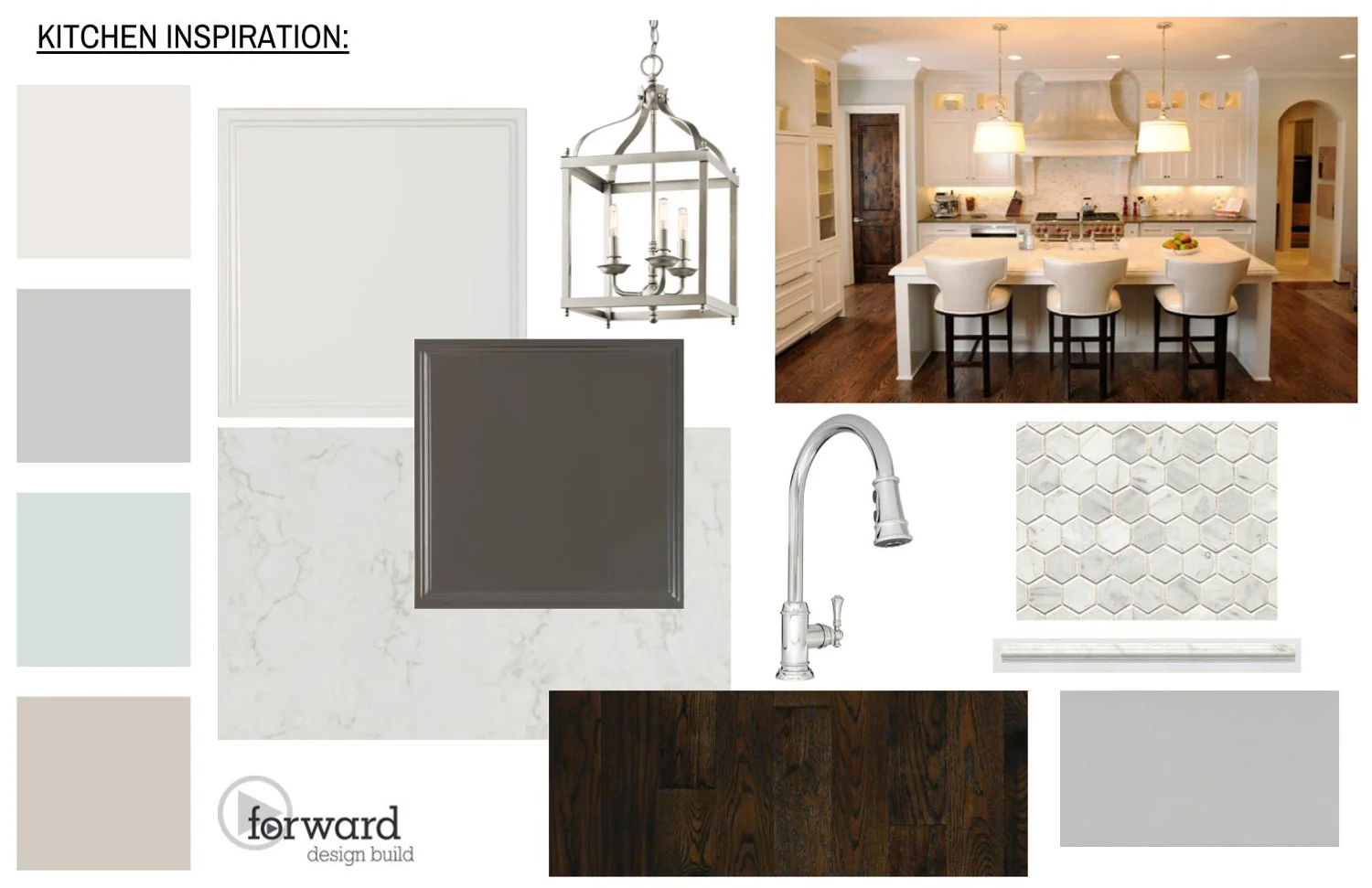 Project Design Board