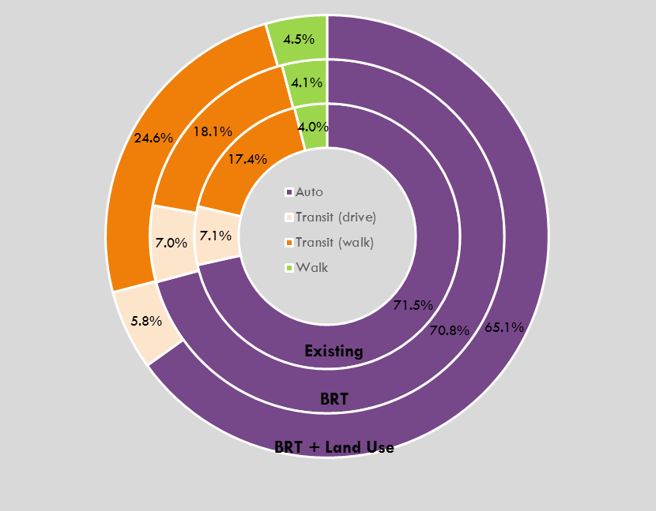 Accessibility Model Pilot Corridor Study