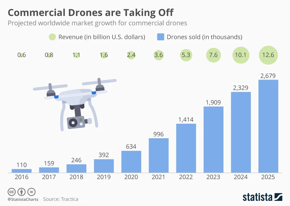 Drones.jpg