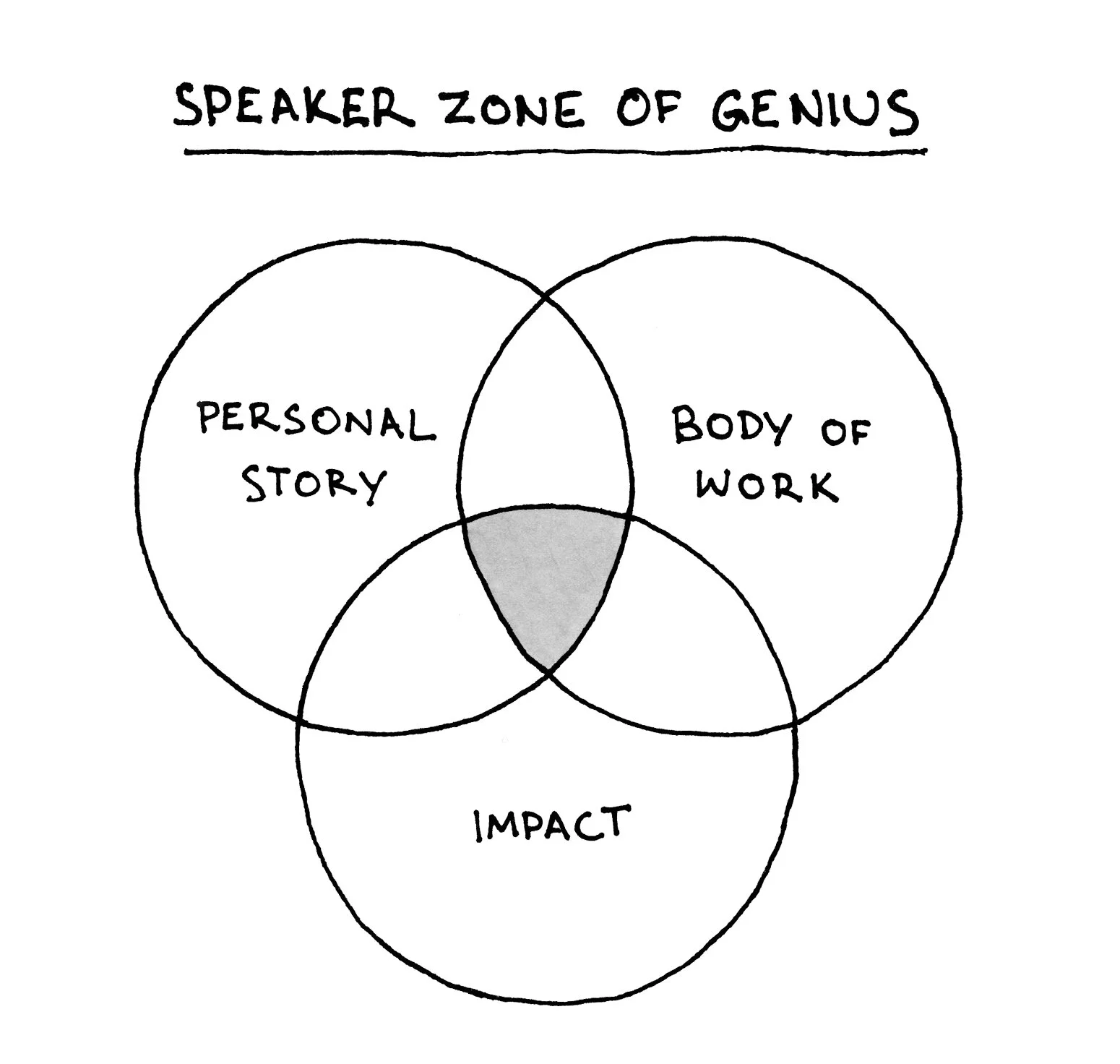 The Breakthrough Speaker by Adam Smiley Poswolsky.jpg