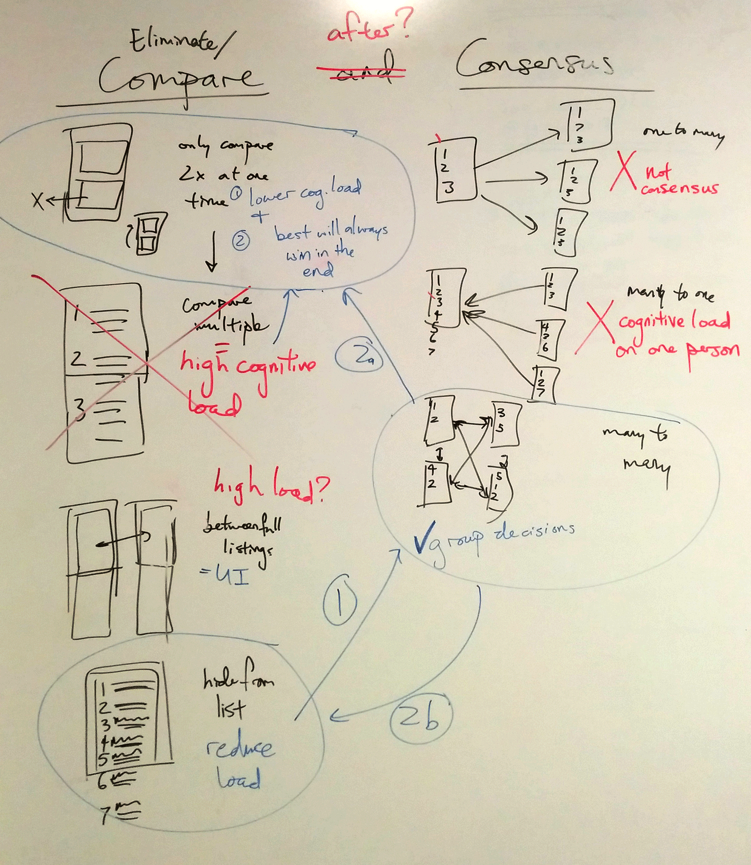 Whiteboarding to tease apart "choosing" : is it an act of comparison or consensus? Can the feature I design do both, or should I focus on one?