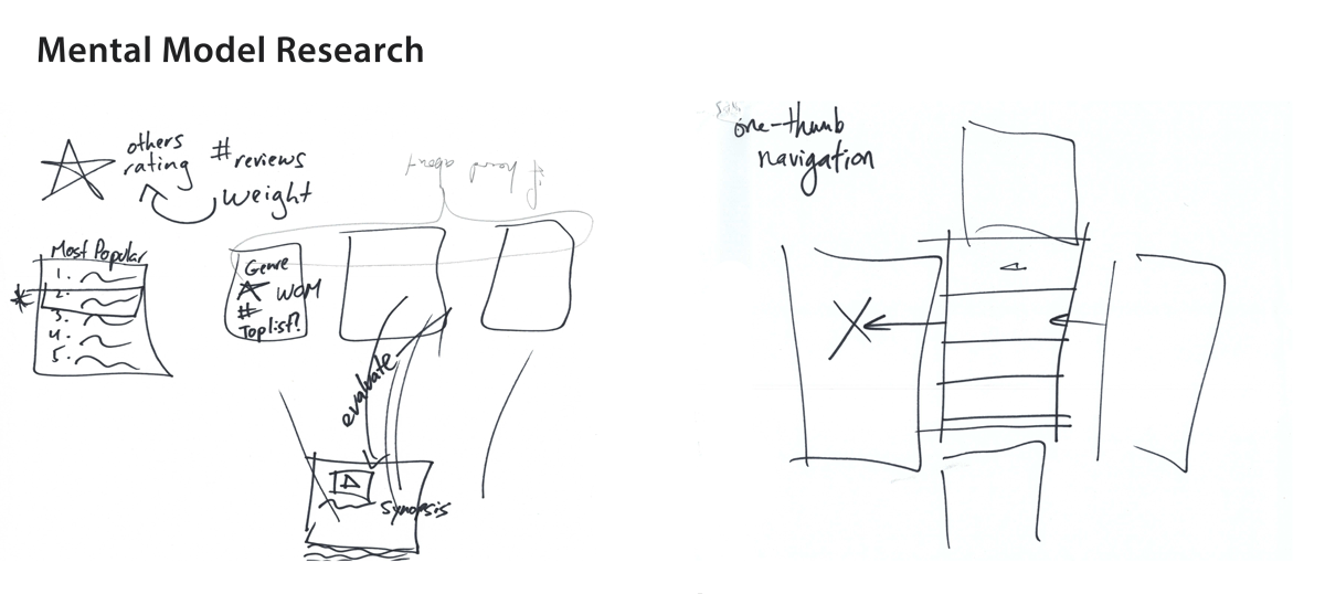 user-research_mental-models1.png