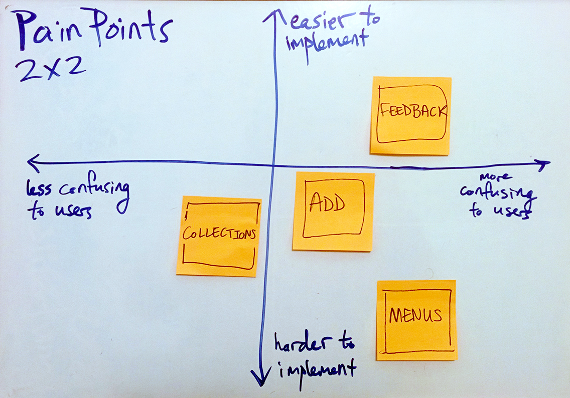 pain points2x2_2.png