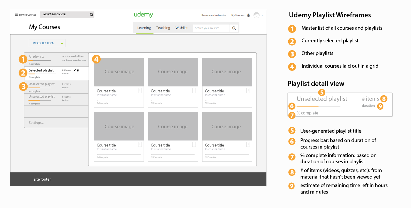 Wireframes