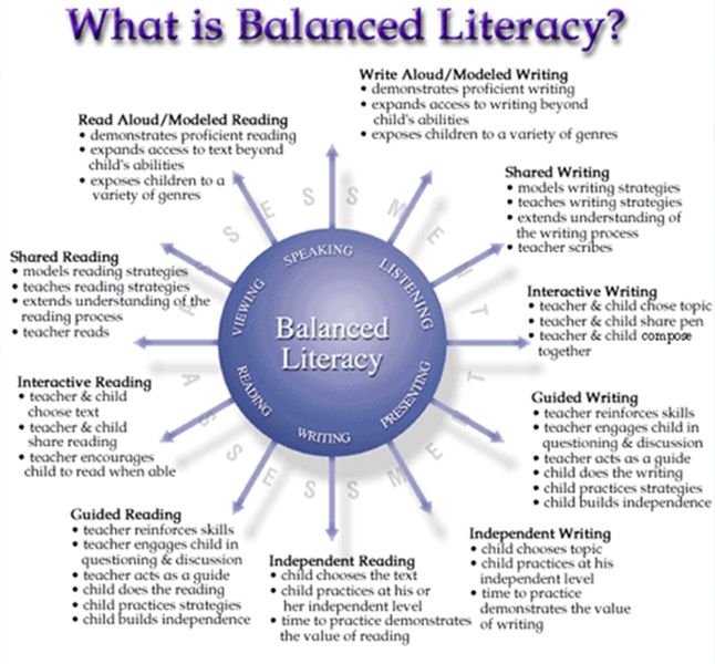 Balanced Literacy