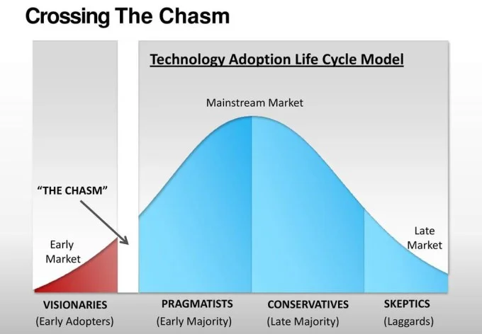 crossing-the-chasm.jpg