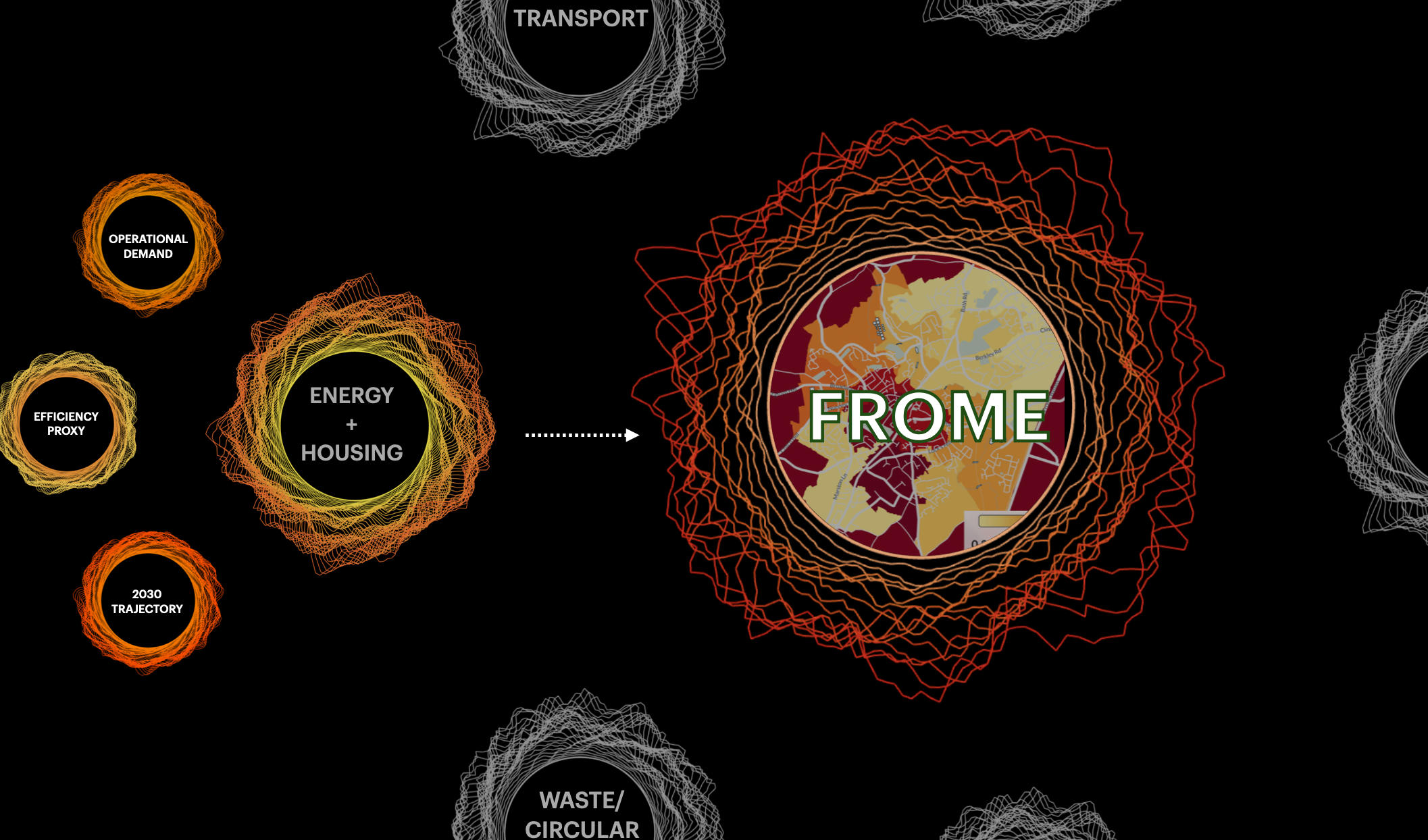 Architecting the Frome HALO