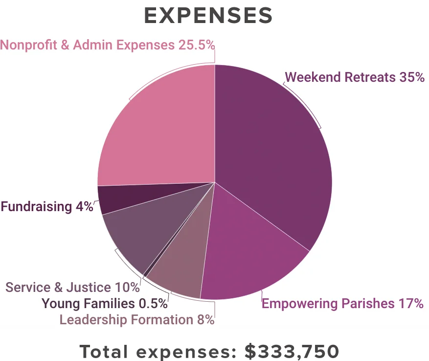 Expenses Pie Chart Final.jpg