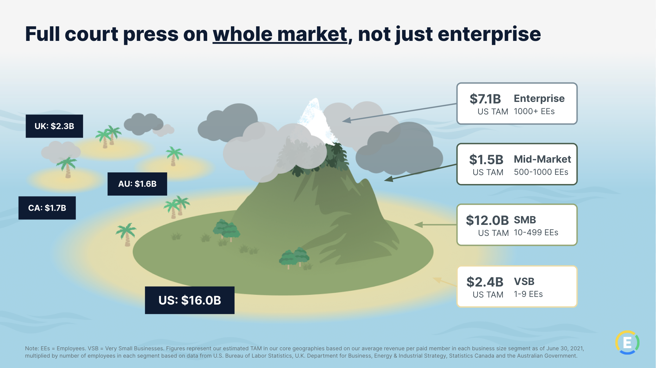 Expensify — Expensify Investor FAQ