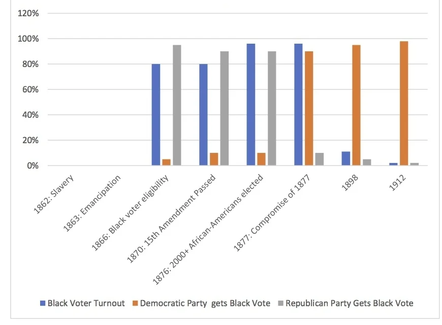 Black Voting History copy.jpg