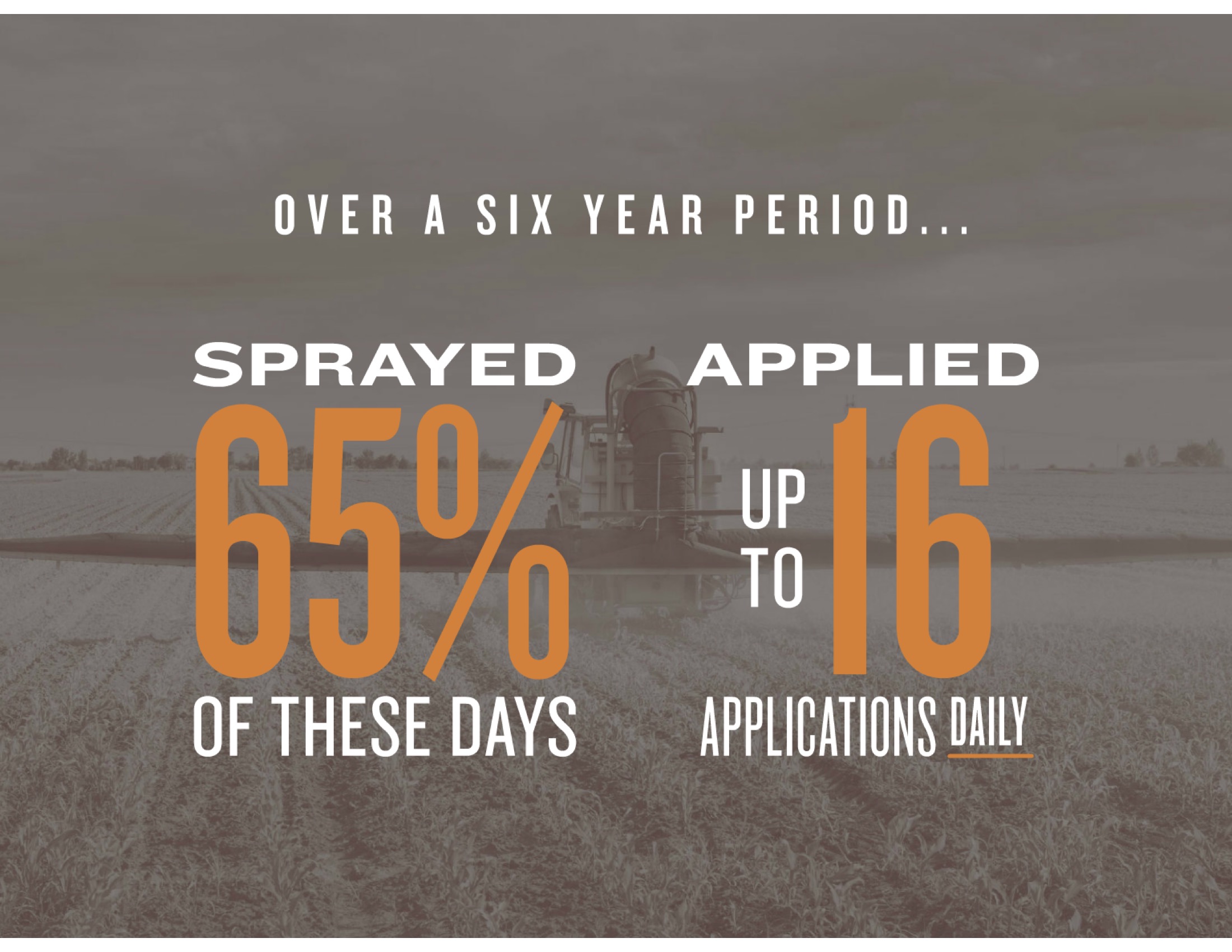 The company sprayed on two-thirds (65%) of the days over this period and made from 8.3 to 16 applications per application day on average.