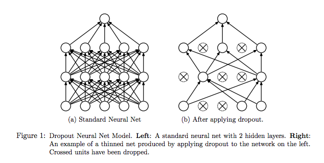 adam machine learning