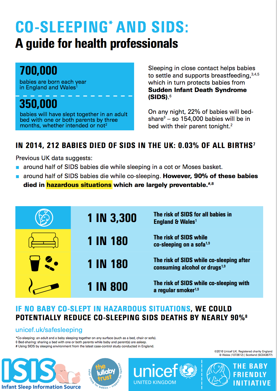 safe co sleeping lullaby trust
