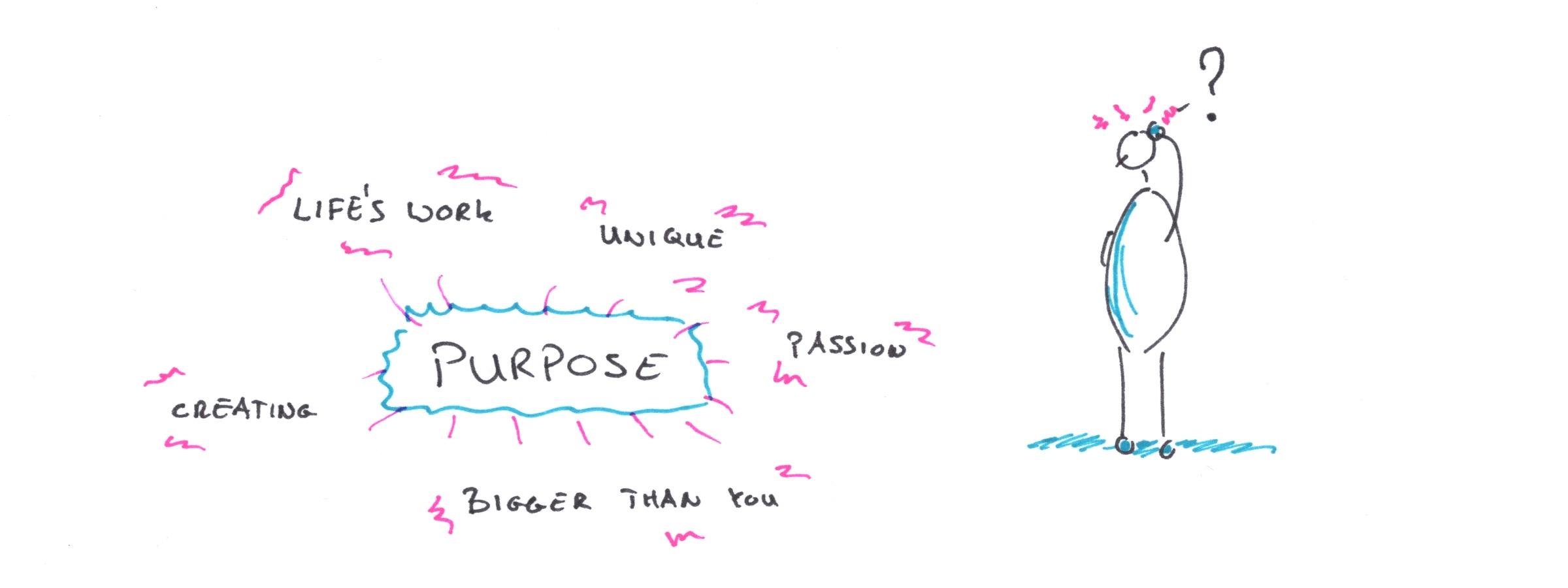Purpose Model 1.jpeg