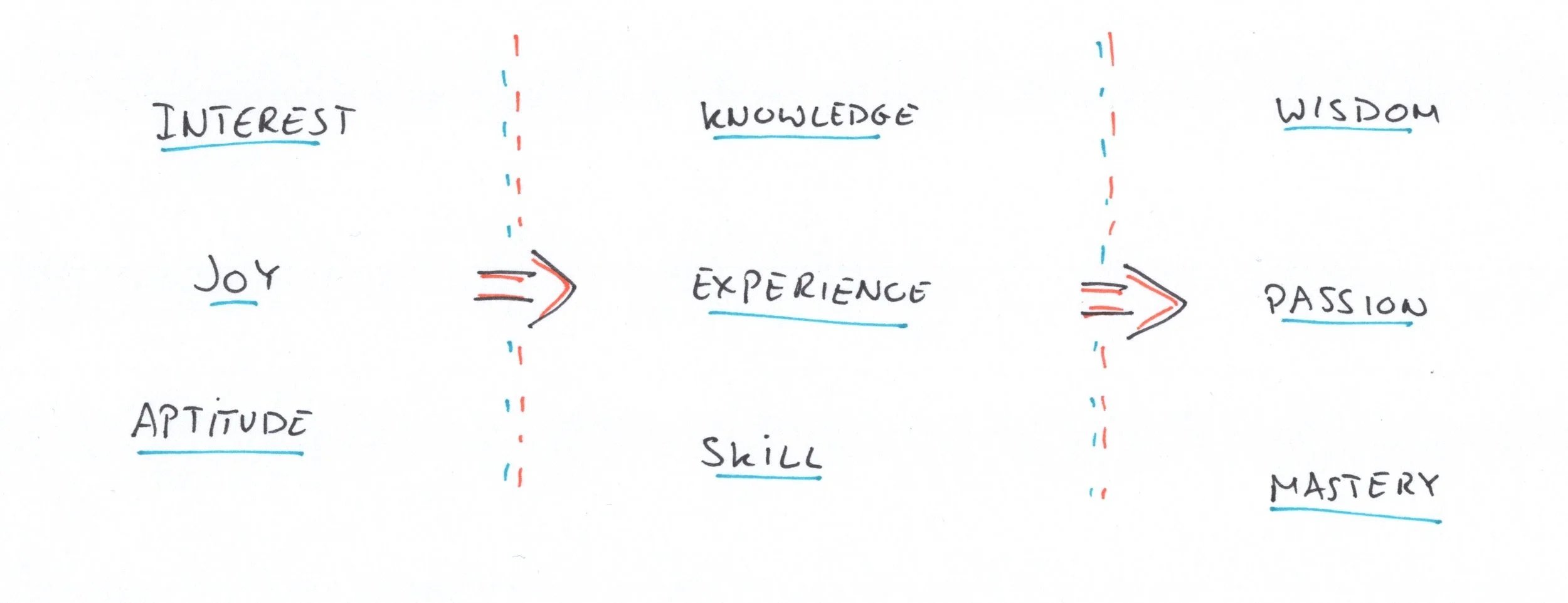 Purpose Model 4.jpeg