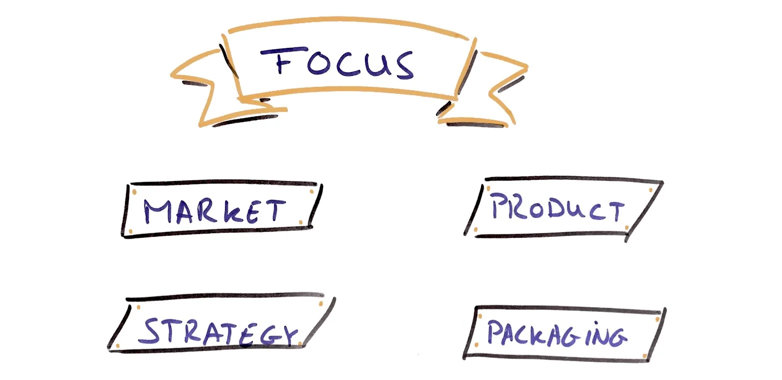 Focus 2.jpg
