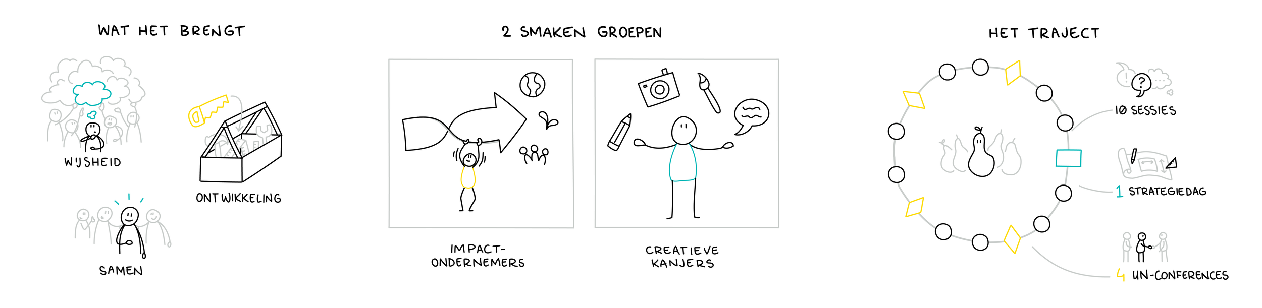 Deze schitterende illustraties gemaakt door Anne Zeegers - Plaatpraters