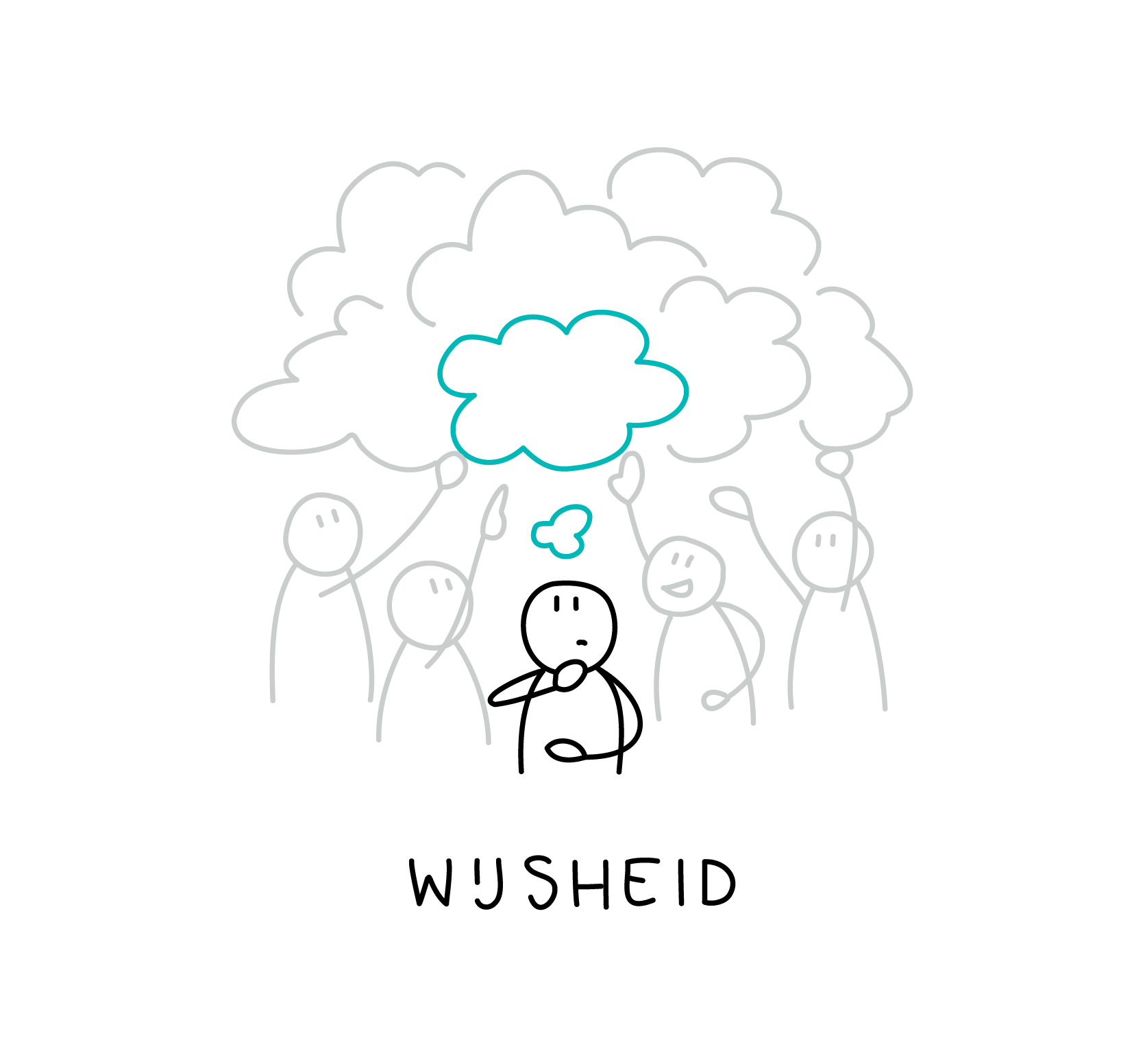 Wijsheid