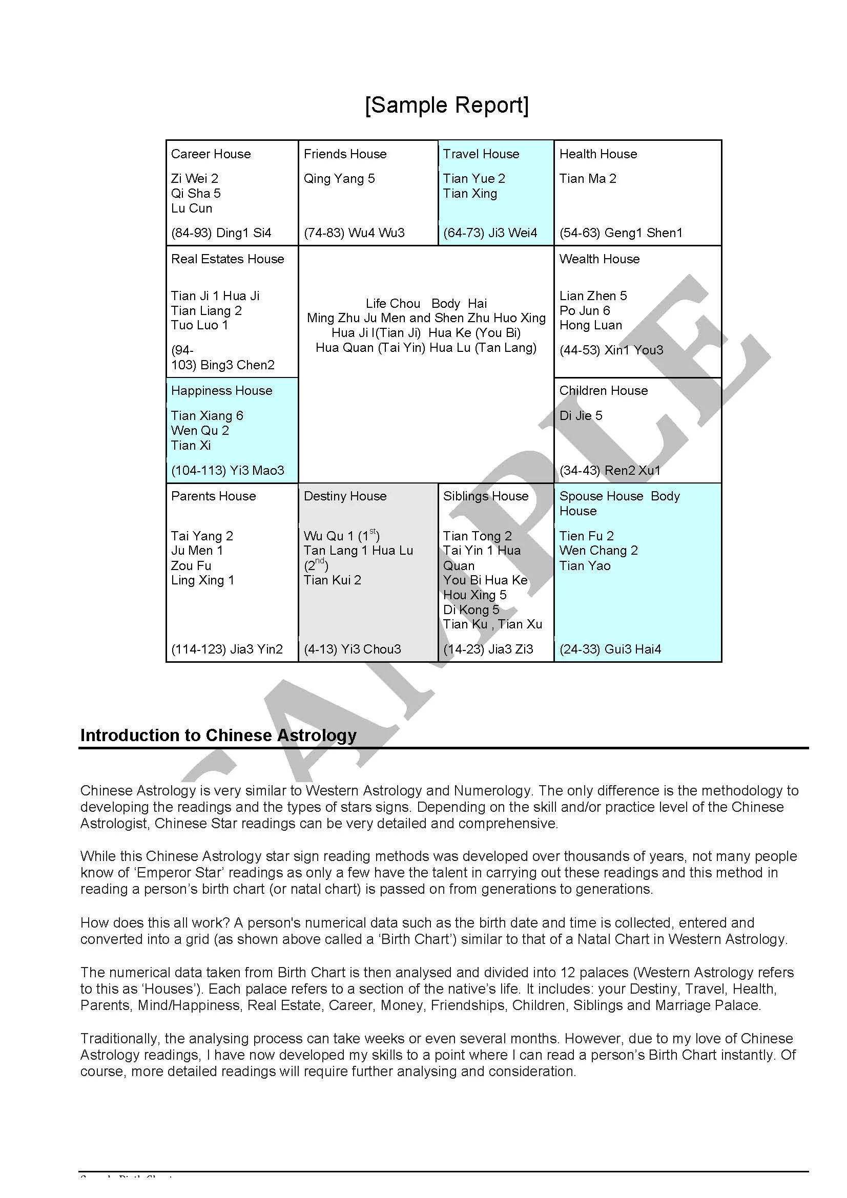 Rise and fall chinese astrology