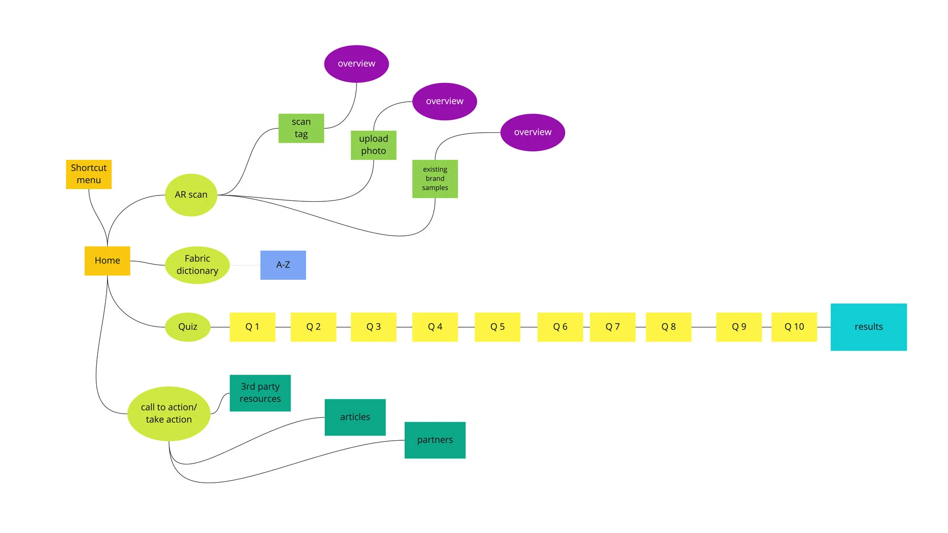 fashion_flowchart_1920.jpg
