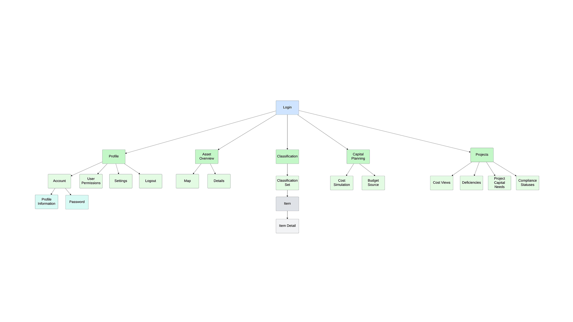 AM_sitemap.png