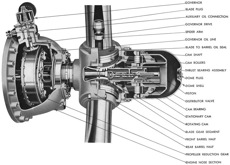 The Hamilton Standard Propeller was used on most American fighters, bombers and transport aircraft of WWII. Source: “ Propeller diagram.jpg ” by nydano is licensed under CC BY 2.0