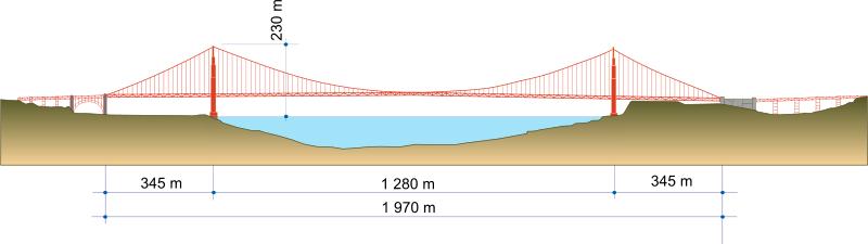  Élévation du Pont du Golden Gate, 14 June 2006. Image source: Golden-Gate-Bridge.svg by Roulex 45 is licensed under CC BY 3.0