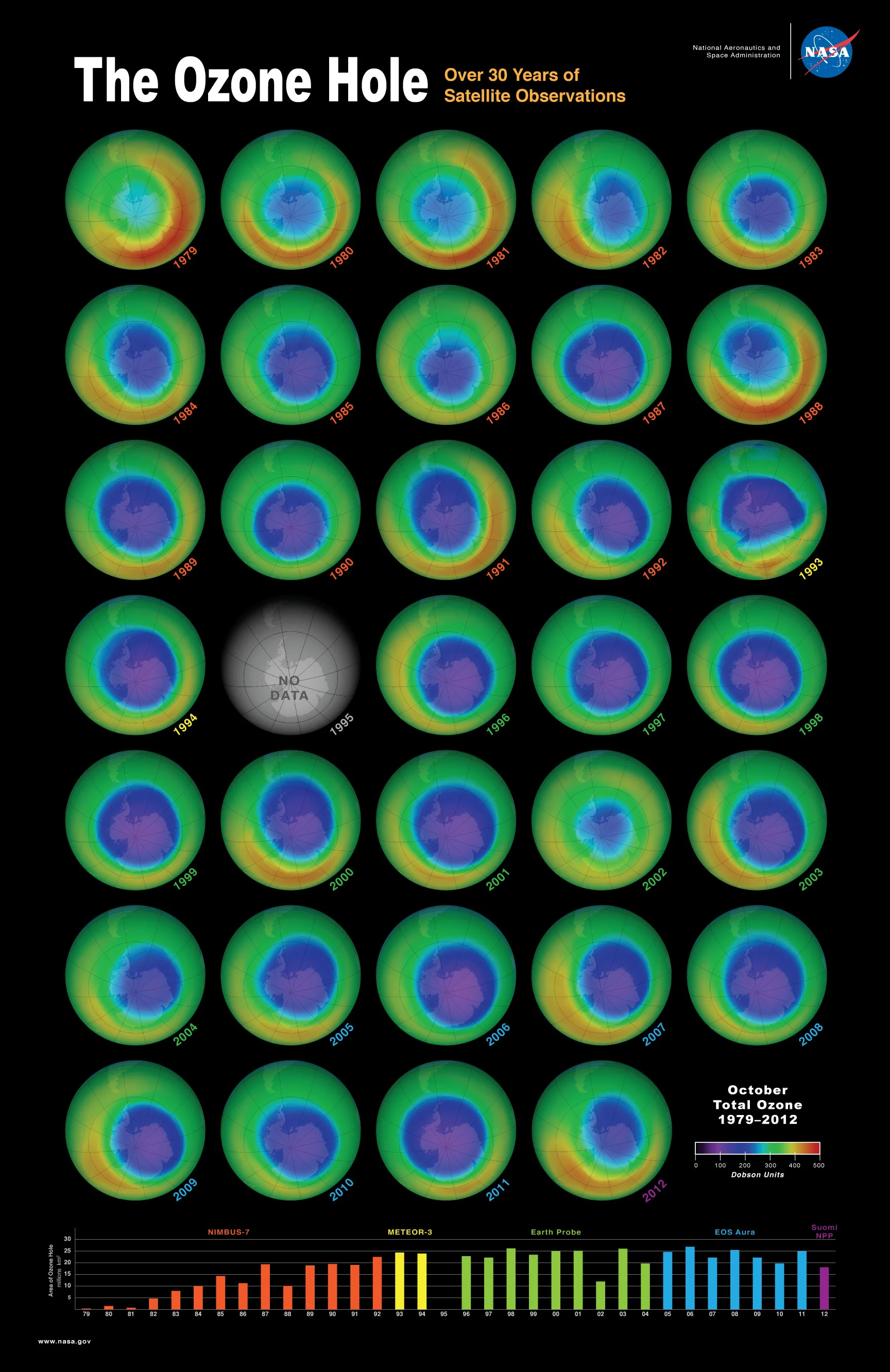 The Ozone Hole - Over 30 years of NASA Observations. This poster illustrates data from five different missions that tracked the development of the ozone hole from space. Image source: The Ozone Hole - Over 30 years of NASA Observations by NASA Goddard Space Flight Center is licensed under NASA media usage guidelines