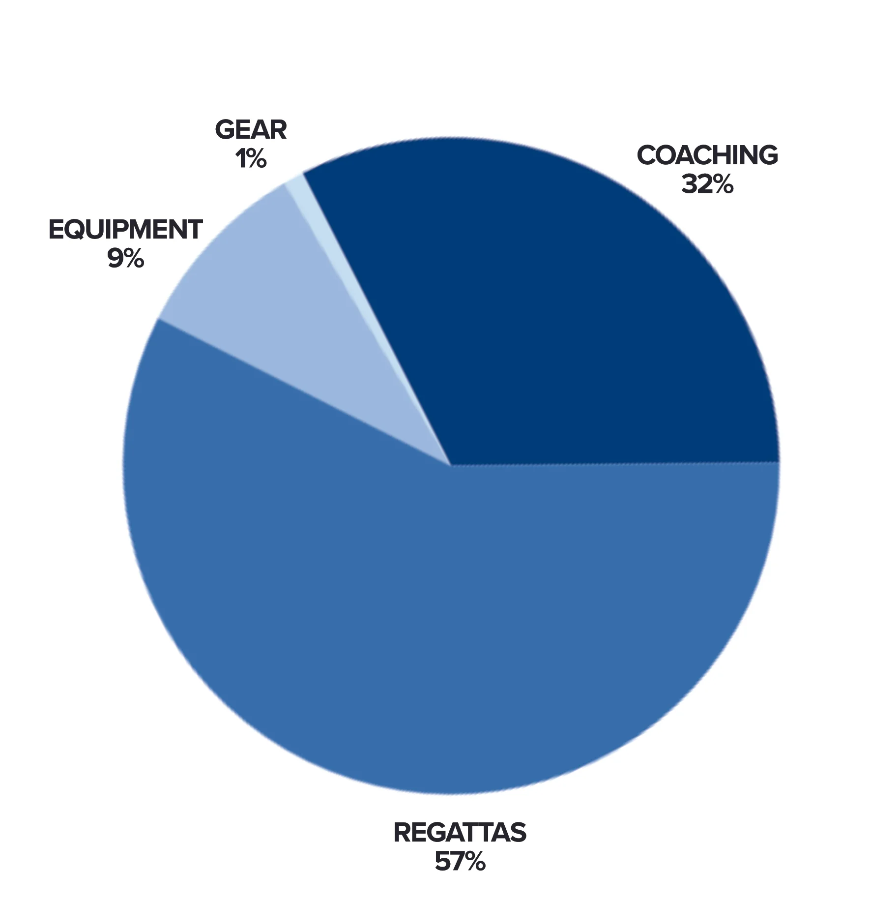 LIAM BRUCE - DONATE - 2019 SAILING EXPENSES CHART.jpg