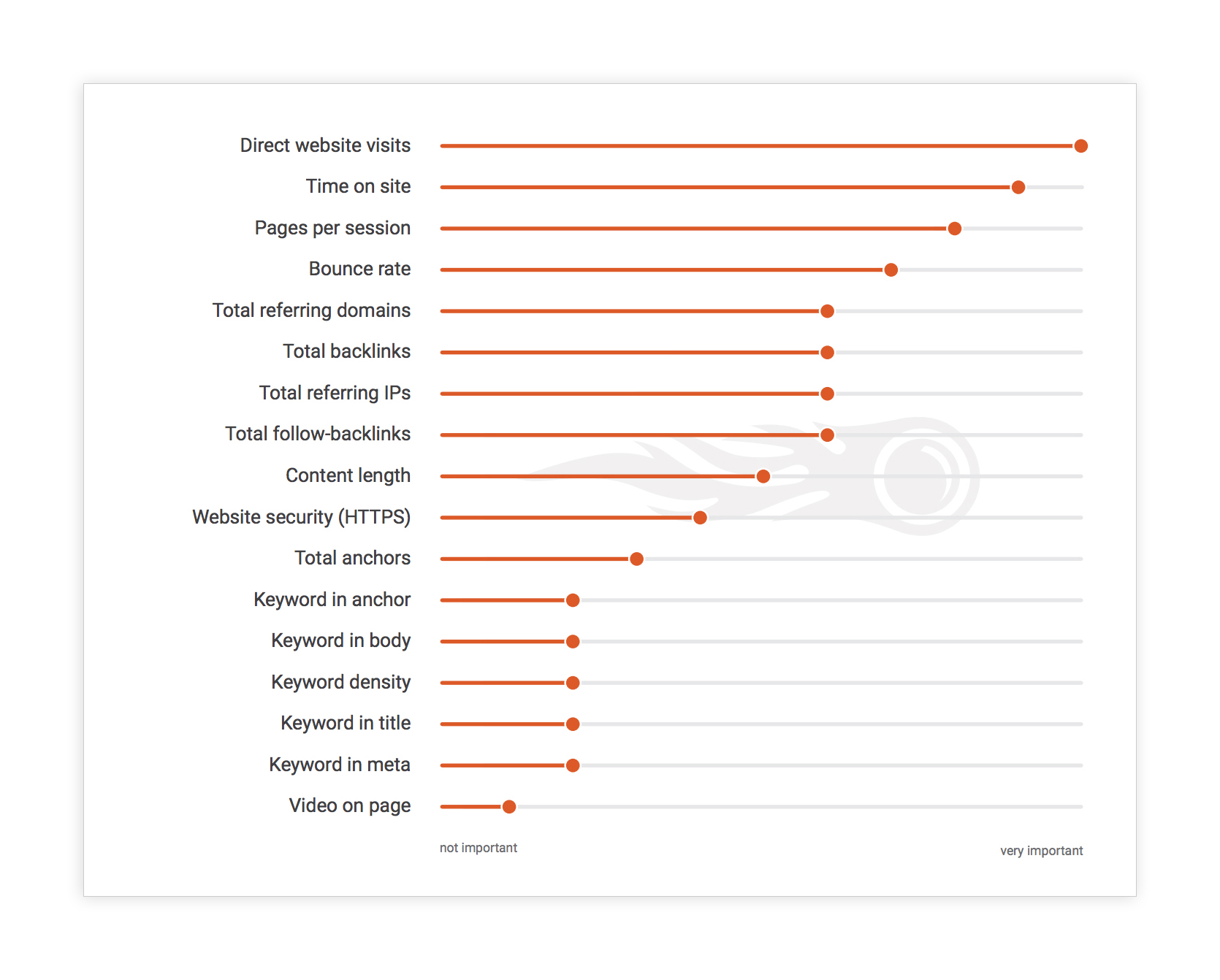 Semrush Ranking Factors -shadow.jpg
