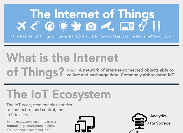 Here's how the Internet of Things will explode by 2020