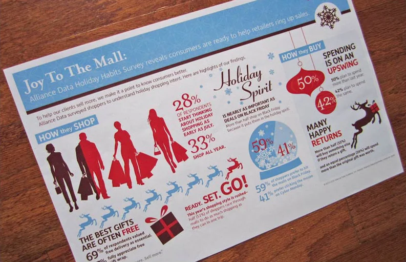 Alliance Data InfoGraphic Sell Sheet