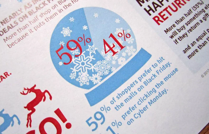 Alliance Data Infographic Detail 02