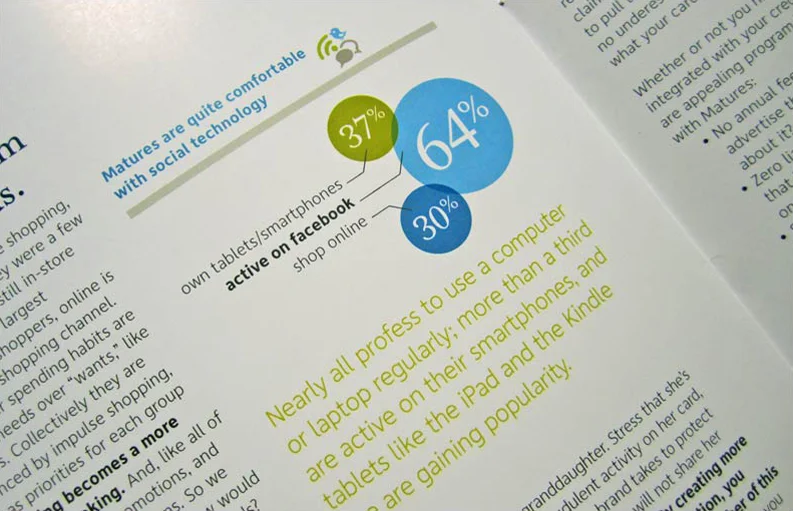 Alliance Data Matures Market Research Report Graph