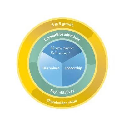 Alliance Data 5 in 5 Logo