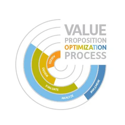 Alliance Data Value Optimization Logo