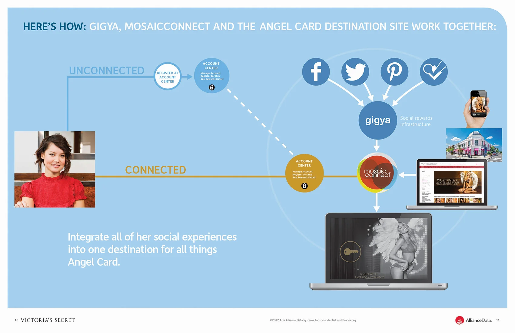 VS Social Rewards Program Proposal p10-11_RGB.jpg