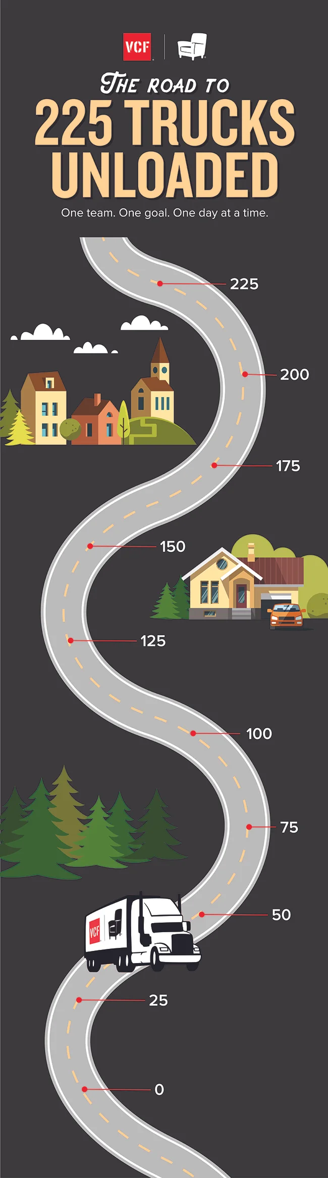 Road To 225 Trucks Unloaded - Incentives Program