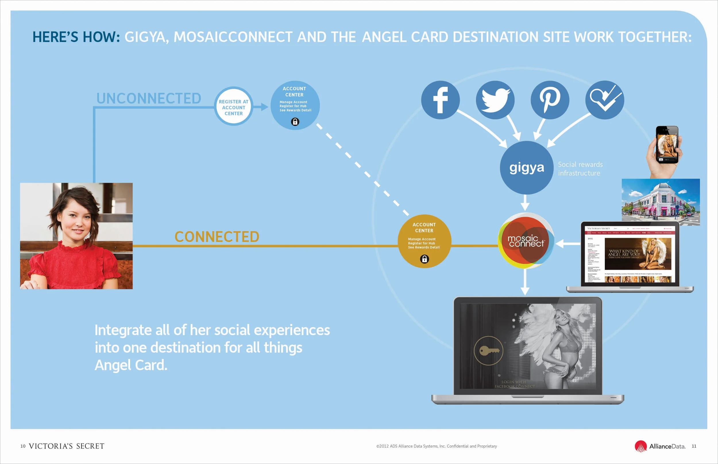 VS Social Rewards Program Proposal p10-11_line_RGB.jpg