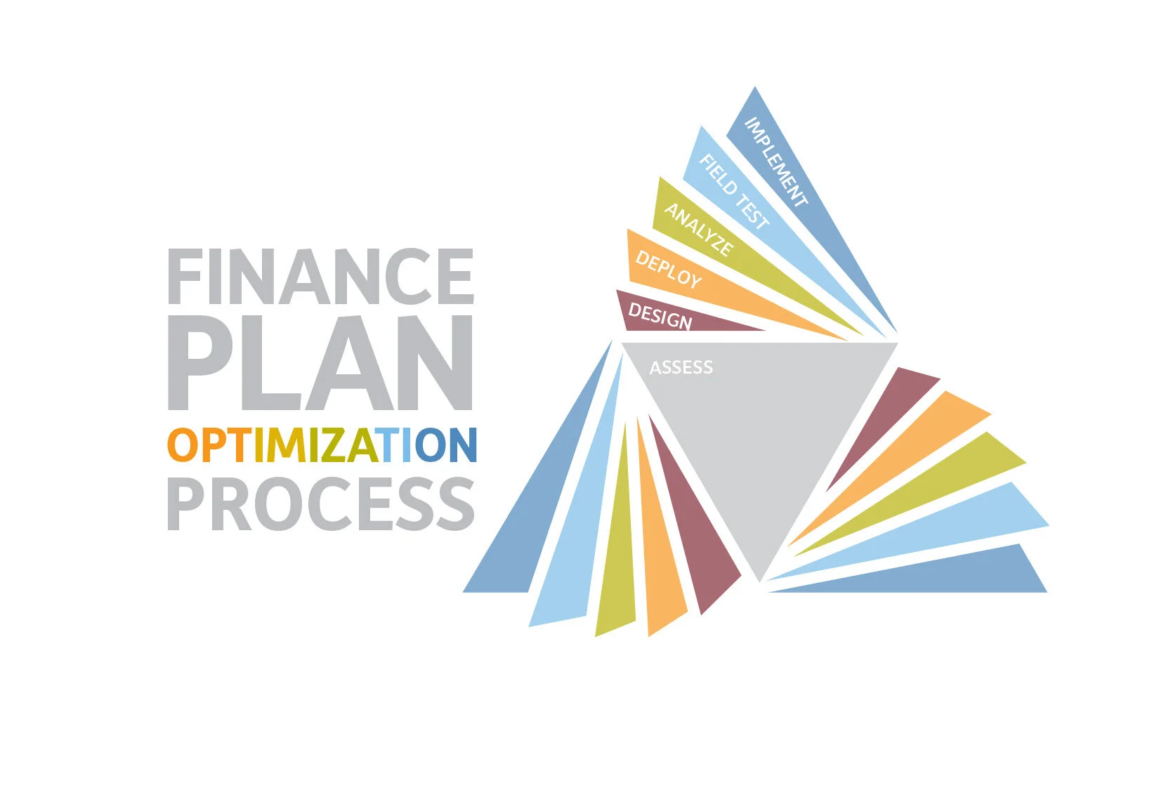 Finance Plan Optimization Process Logo ideas-800x540_alt.jpg