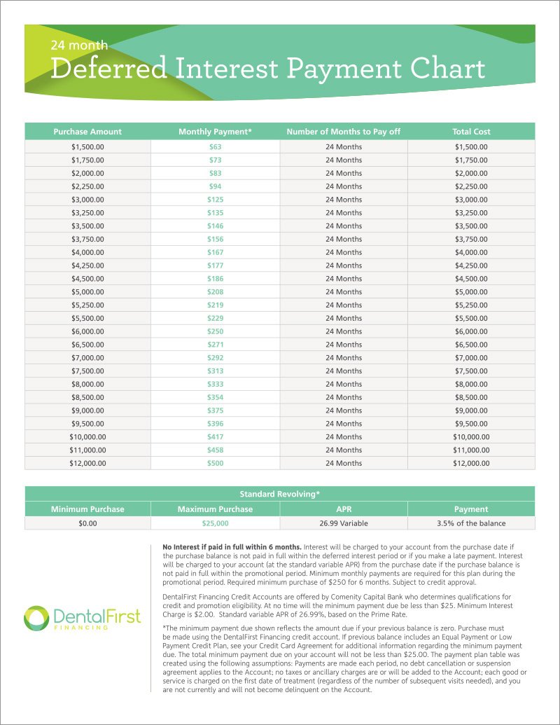 Dental First 24 mo Deferred Interest Payment Chart.jpg