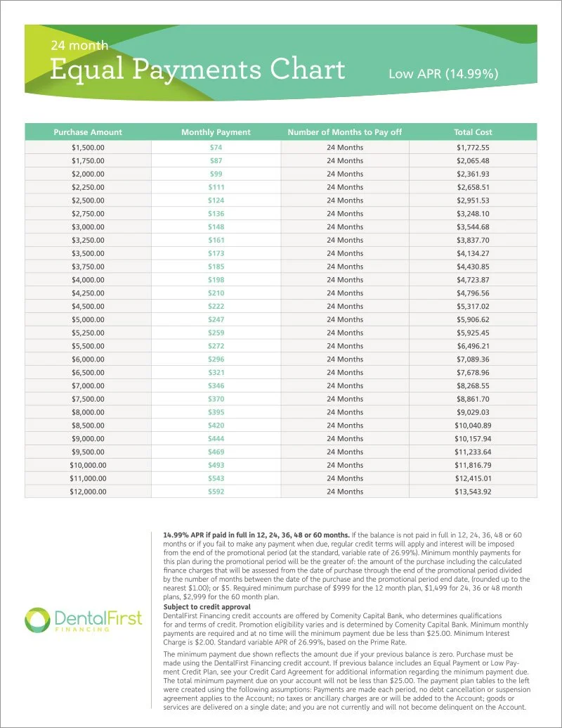 Dental First 24 mo Low APR Payment Chart.jpg