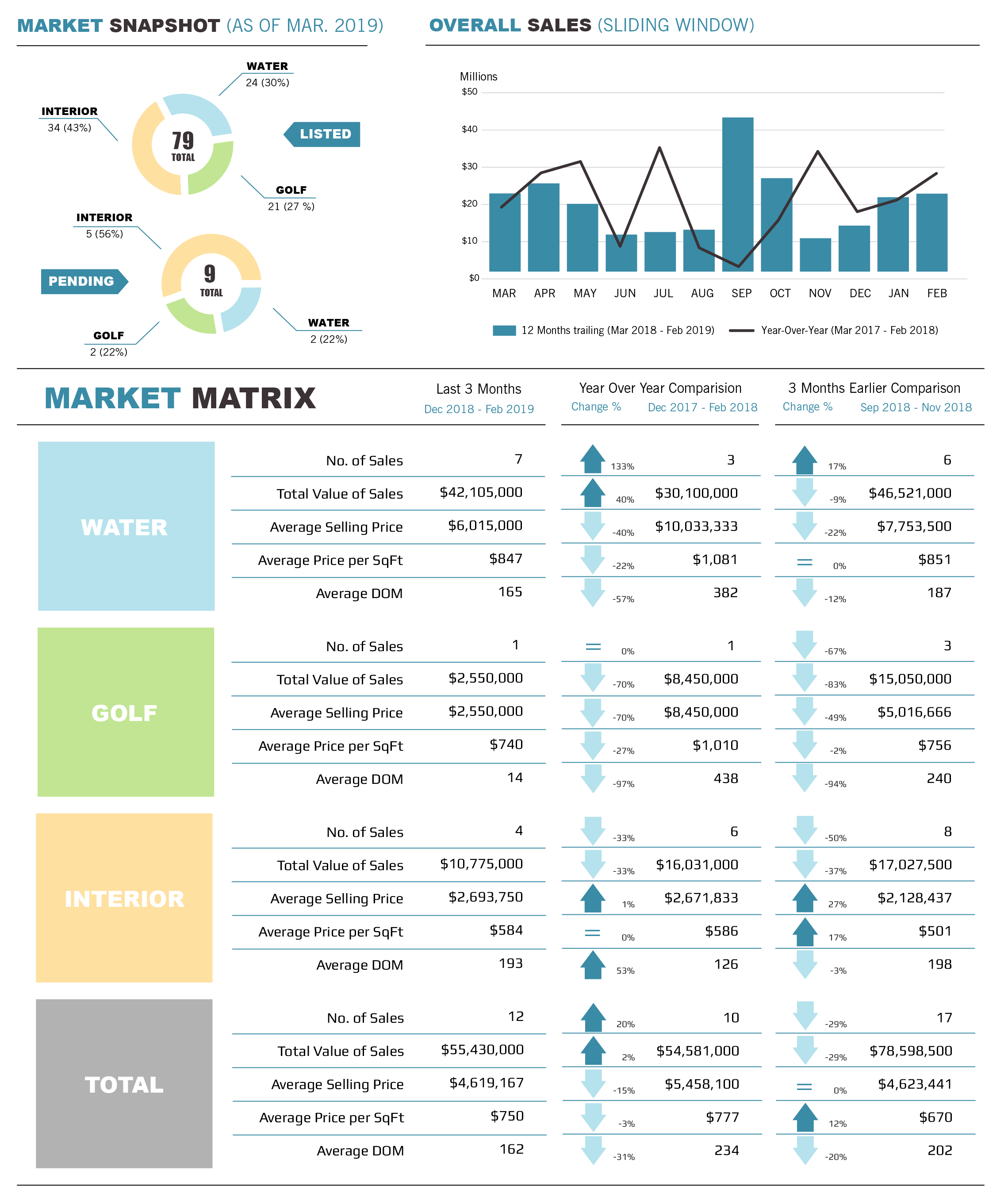 2019-03 Spotlight Market Report-01.png