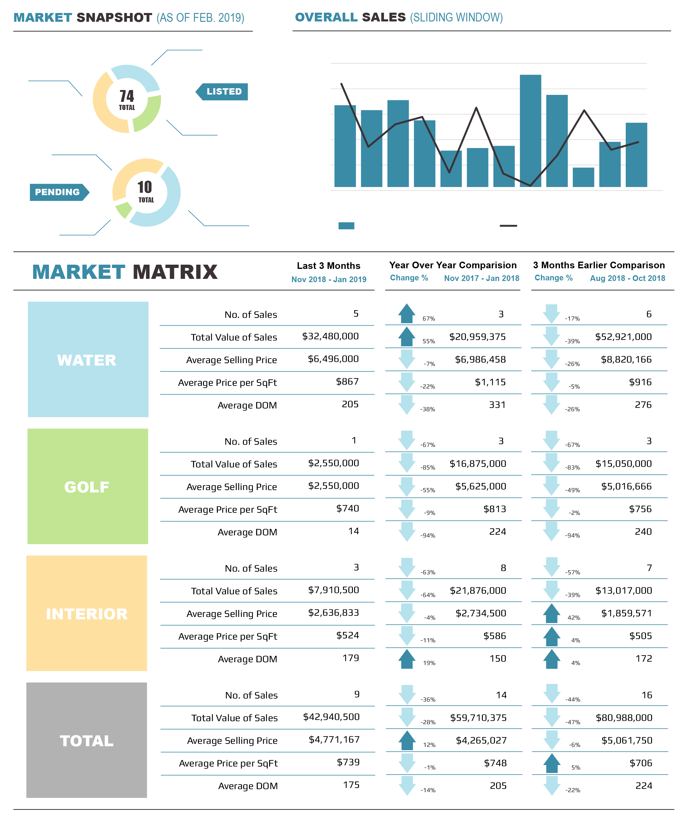 2019-02 Spotlight Market Report-01.png